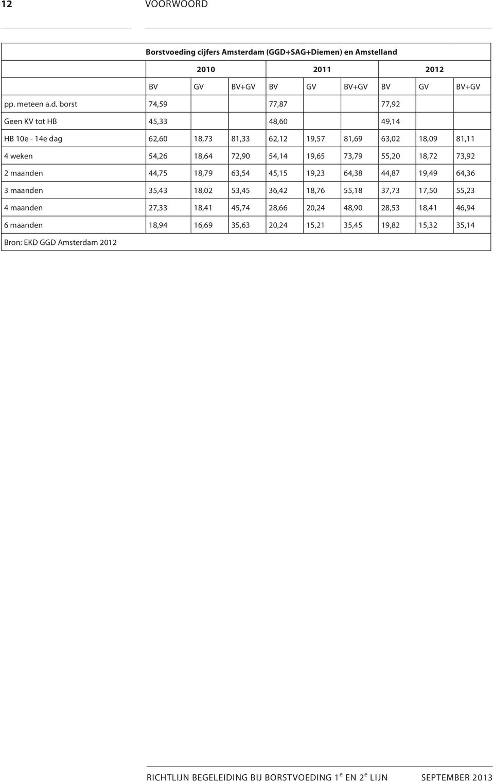 m (GGD+SAG+Diemen) en Amstelland 