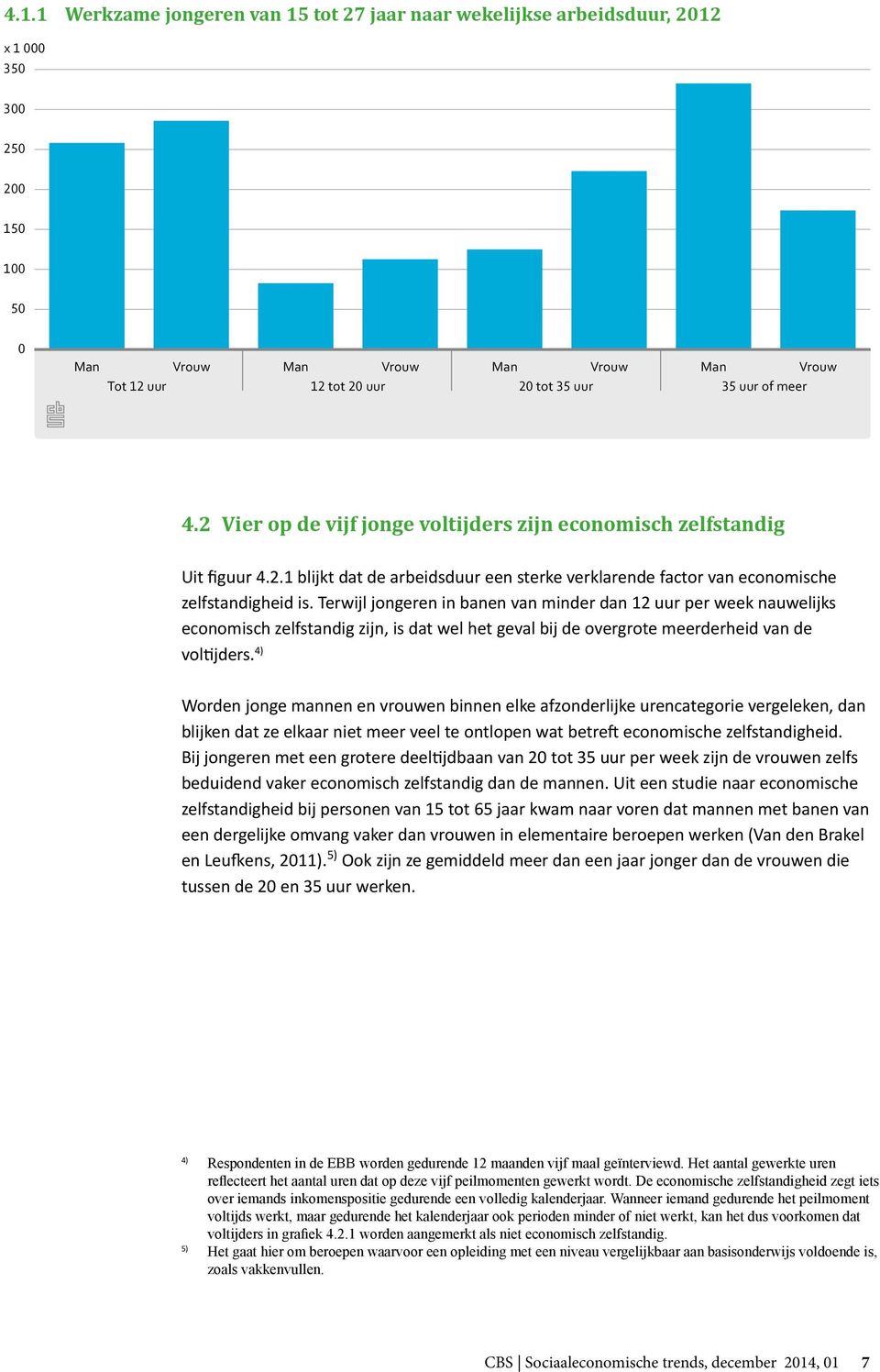 Terwijl jongeren in banen van minder dan 12 uur per week nauwelijks economisch zelfstandig zijn, is dat wel het geval bij de overgrote meerderheid van de voltijders.