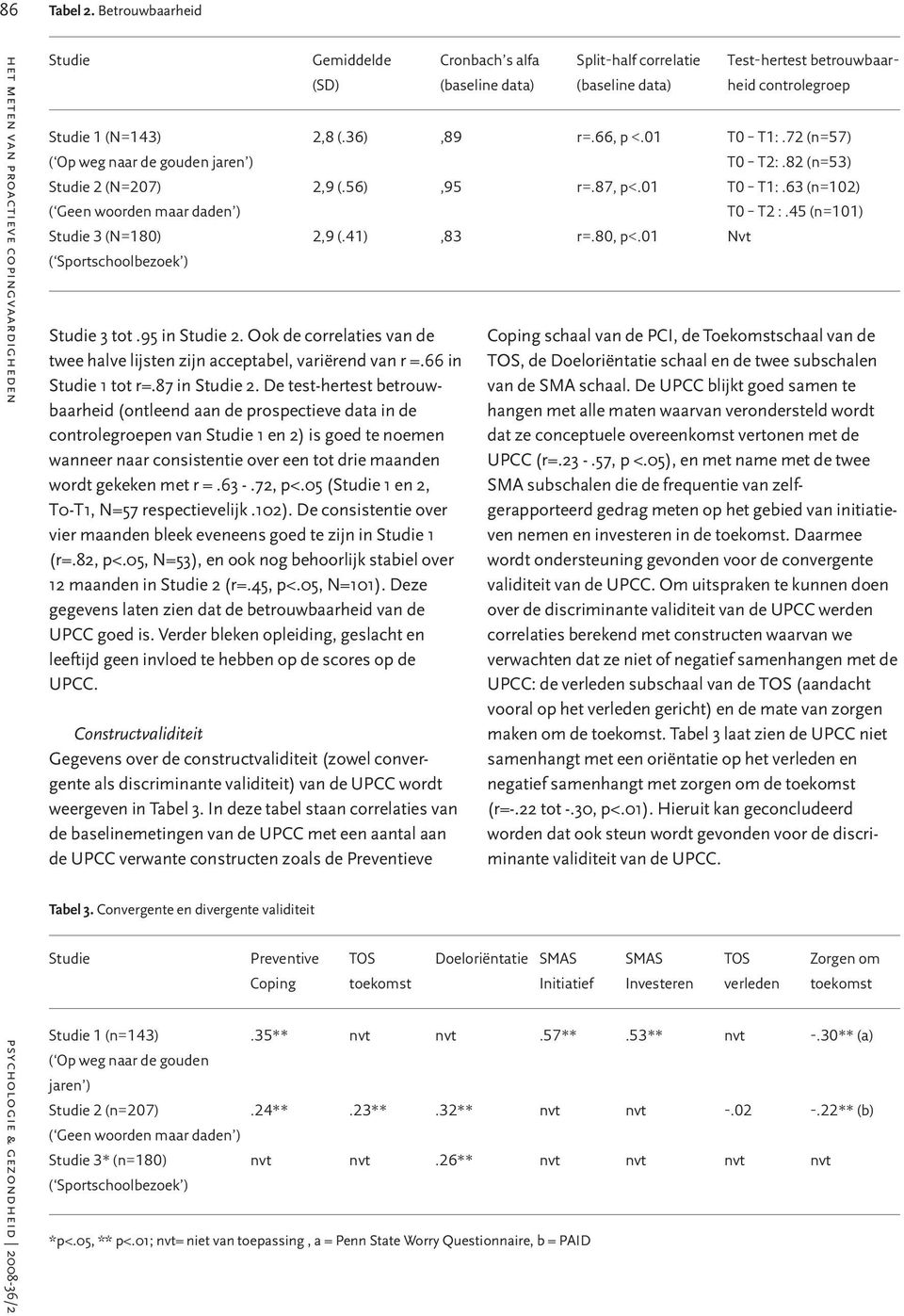 De test-hertest betrouwbaarheid (ontleend aan de prospectieve data in de controlegroepen van Studie 1 en 2) is goed te noemen wanneer naar consistentie over een tot drie maanden wordt gekeken met r =.