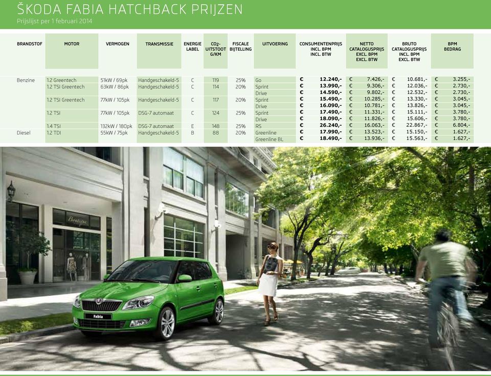 2 TSI Greentech 63kW / 86pk Handgeschakeld-5 C 114 20% Sprint 13.990,- 9.306,- 12.036,- 2.730,- Drive 14.590,- 9.802,- 12.532,- 2.730,- 1.