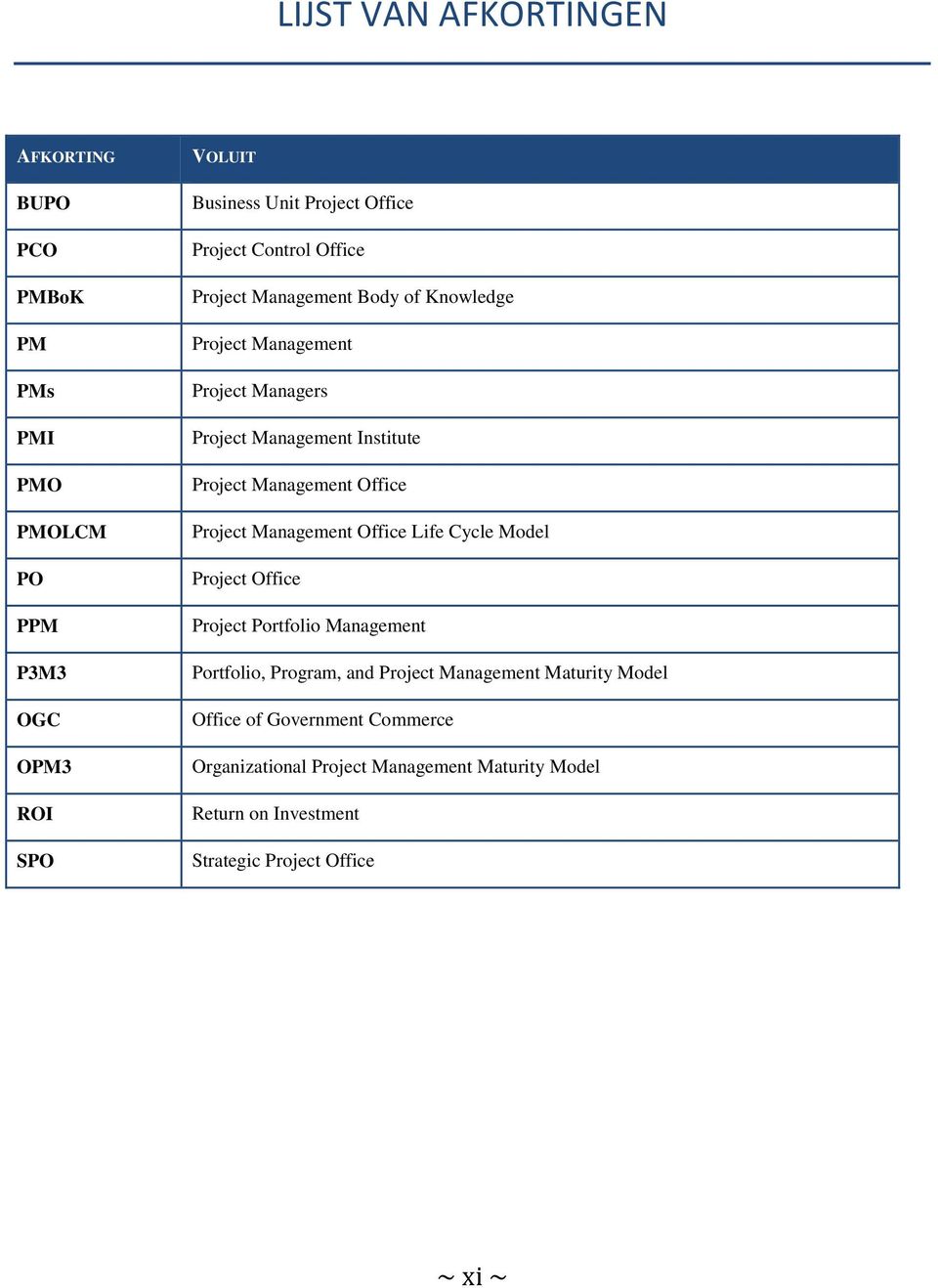 Management Office Project Management Office Life Cycle Model Project Office Project Portfolio Management Portfolio, Program, and Project