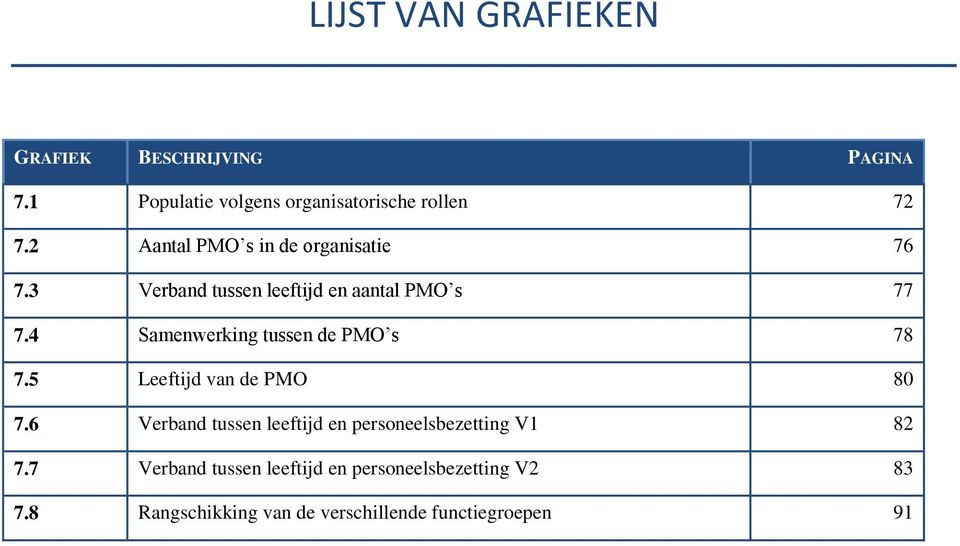 4 Samenwerking tussen de PMO s 78 7.5 Leeftijd van de PMO 80 7.