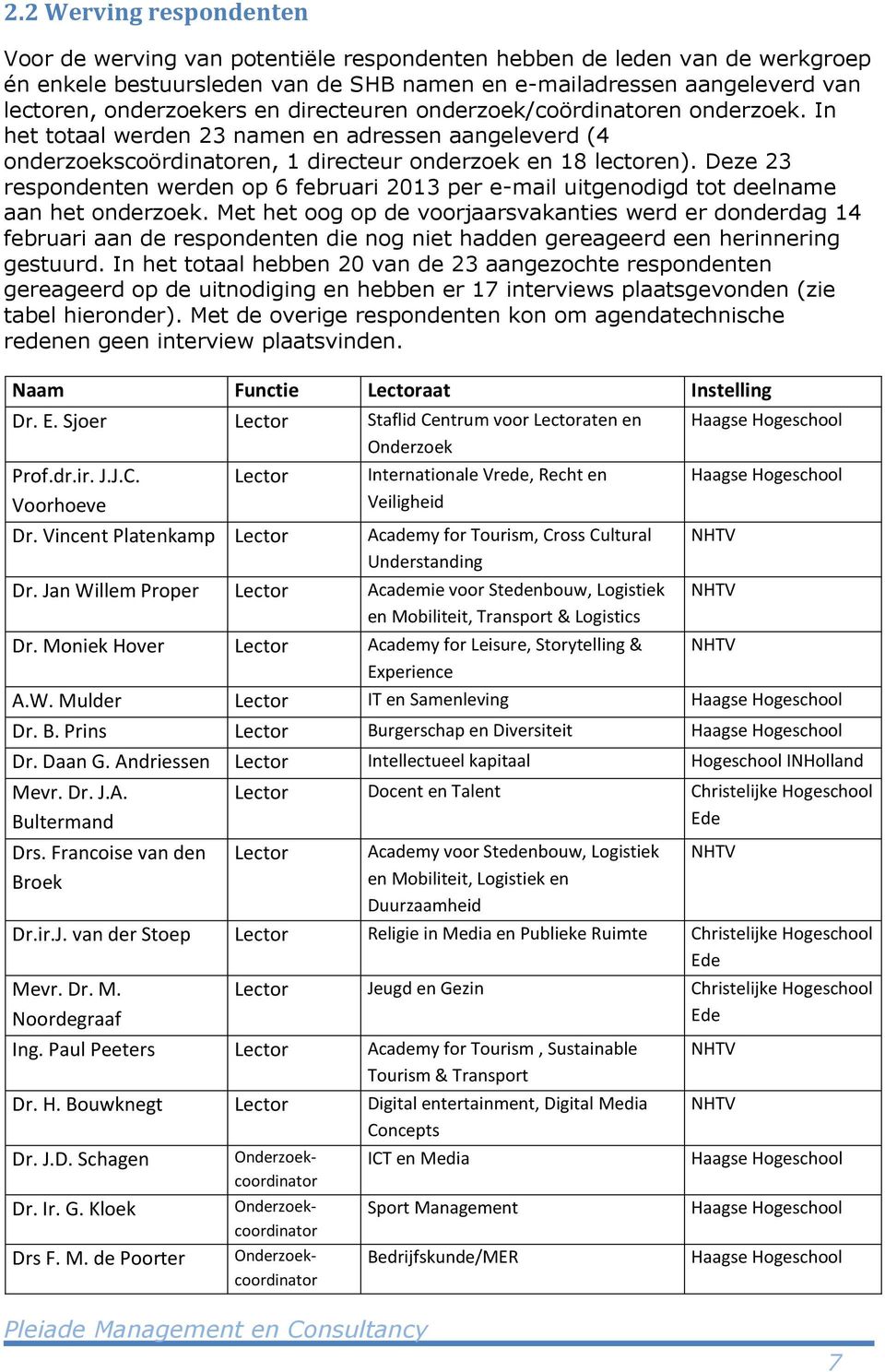 Deze 23 respondenten werden op 6 februari 2013 per e-mail uitgenodigd tot deelname aan het onderzoek.