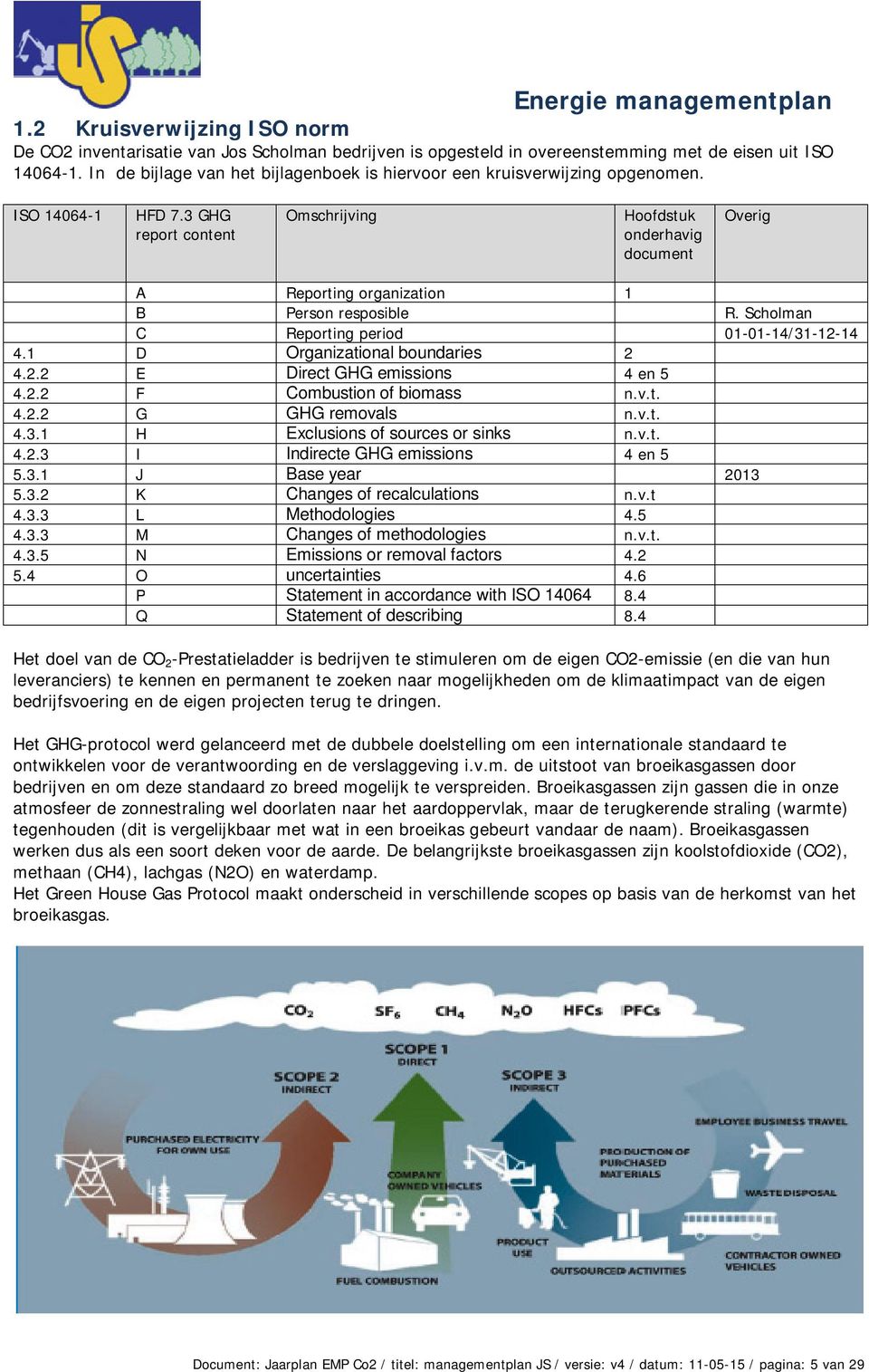 3 GHG report content Omschrijving Hoofdstuk onderhavig document Overig A Reporting organization 1 B Person resposible R. Scholman C Reporting period 01-01-14/31-12-14 4.