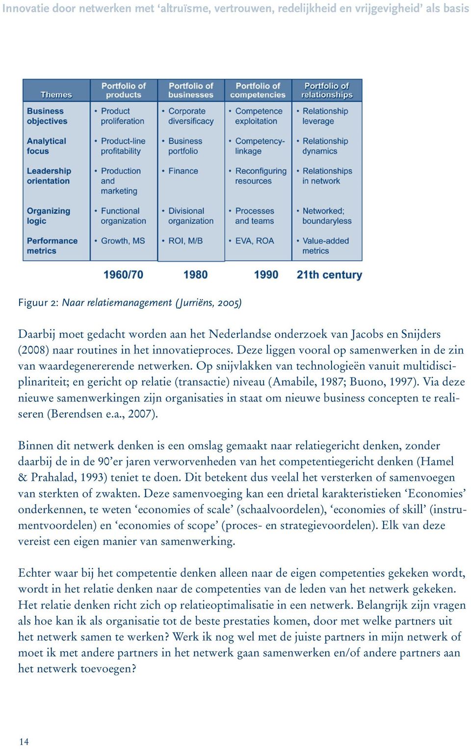 Op snijvlakken van technologieën vanuit multidisciplinariteit; en gericht op relatie (transactie) niveau (Amabile, 1987; Buono, 1997).