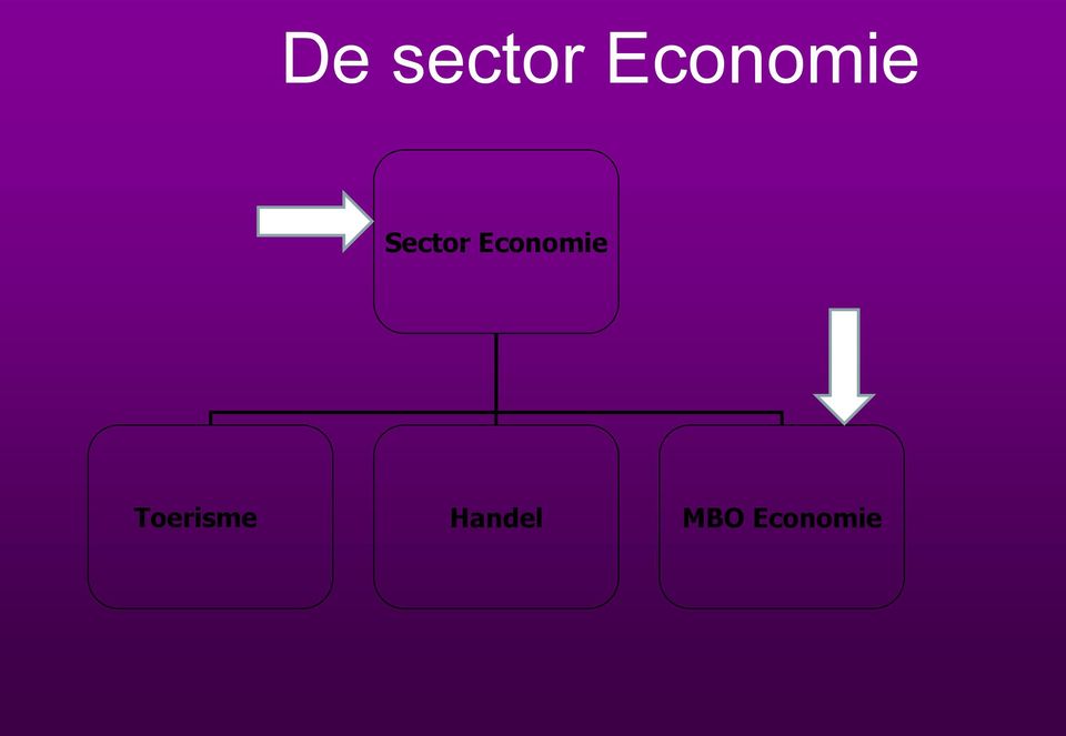 Economie