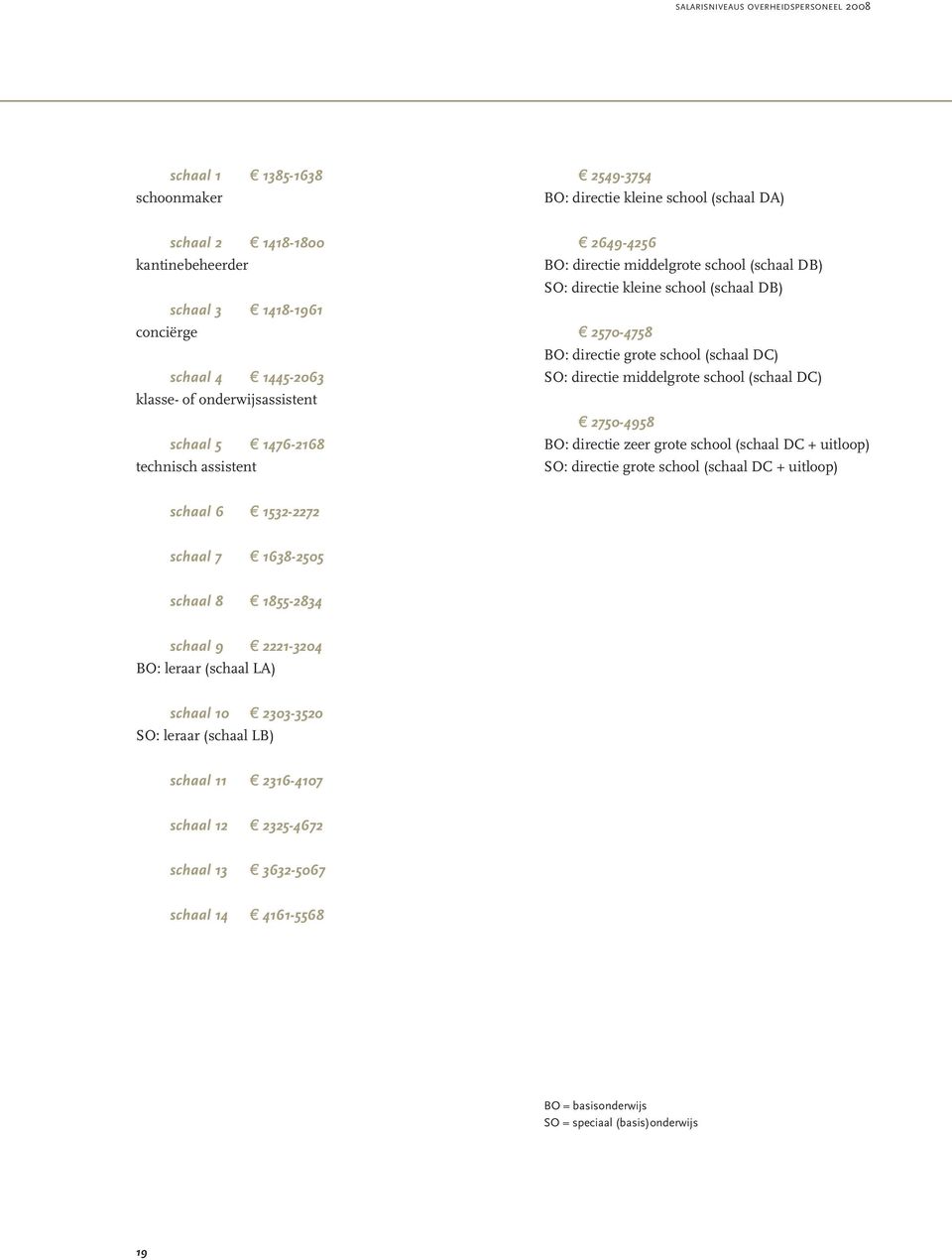 directie grote school (schaal DC) SO: directie middelgrote school (schaal DC) e 2750-4958 BO: directie zeer grote school (schaal DC + uitloop) SO: directie grote school (schaal DC + uitloop) schaal 6