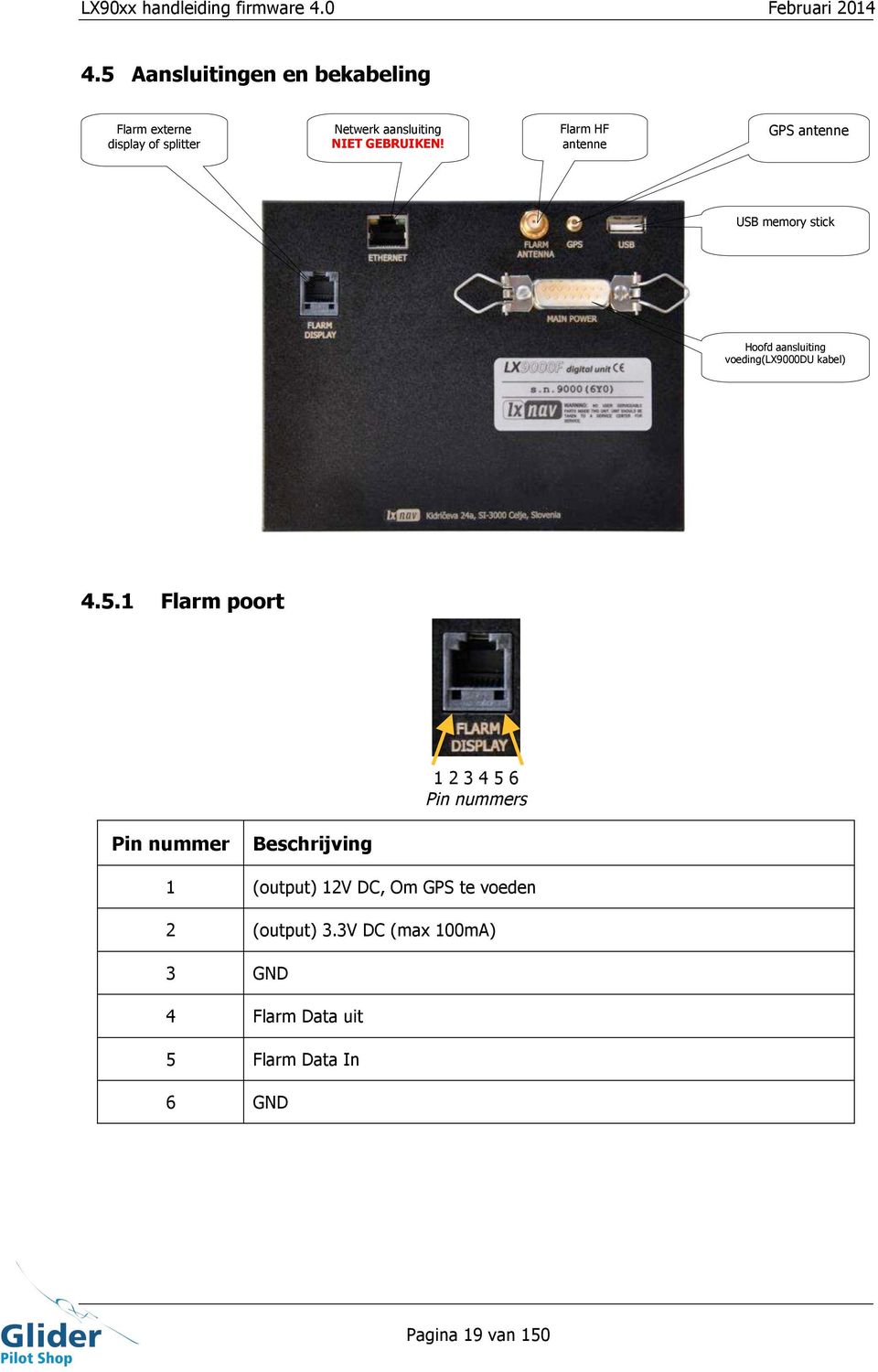 Flarm HF antenne GPS antenne USB memory stick Hoofd aansluiting voeding(lx9000du kabel) 4.5.