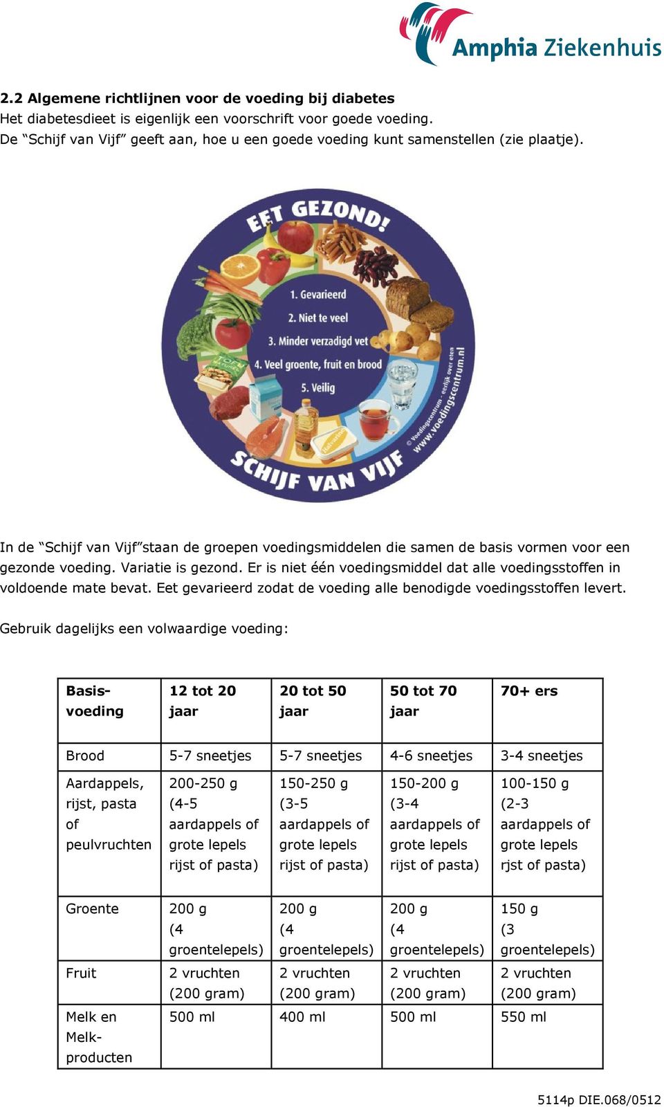 Variatie is gezond. Er is niet één voedingsmiddel dat alle voedingsstoffen in voldoende mate bevat. Eet gevarieerd zodat de voeding alle benodigde voedingsstoffen levert.