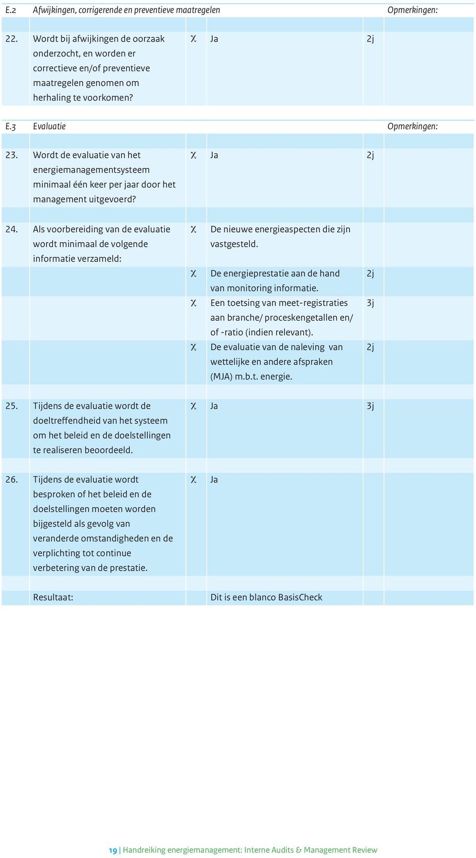 Wordt de evaluatie van het energiemanagementsysteem minimaal één keer per jaar door het management uitgevoerd? Ja 2j 24.