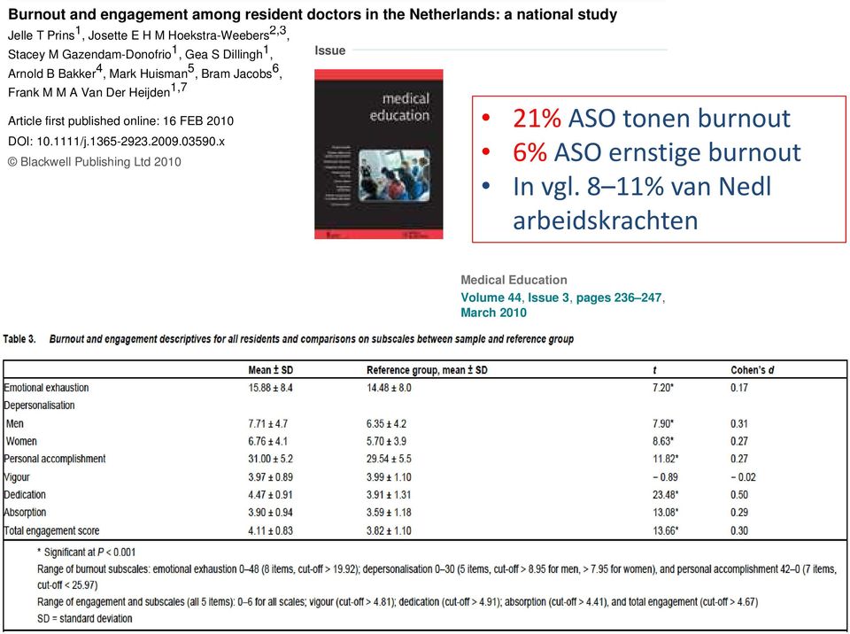 1,7 Article first published online: 16 FEB 2010 DOI: 10.1111/j.1365-2923.2009.03590.