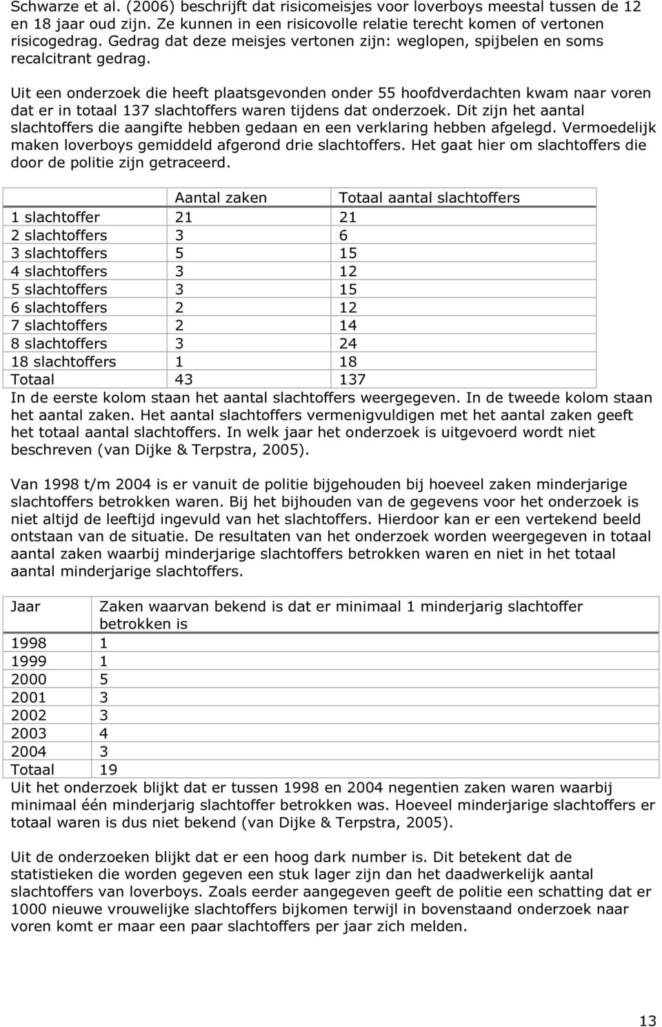 Uit een onderzoek die heeft plaatsgevonden onder 55 hoofdverdachten kwam naar voren dat er in totaal 137 slachtoffers waren tijdens dat onderzoek.