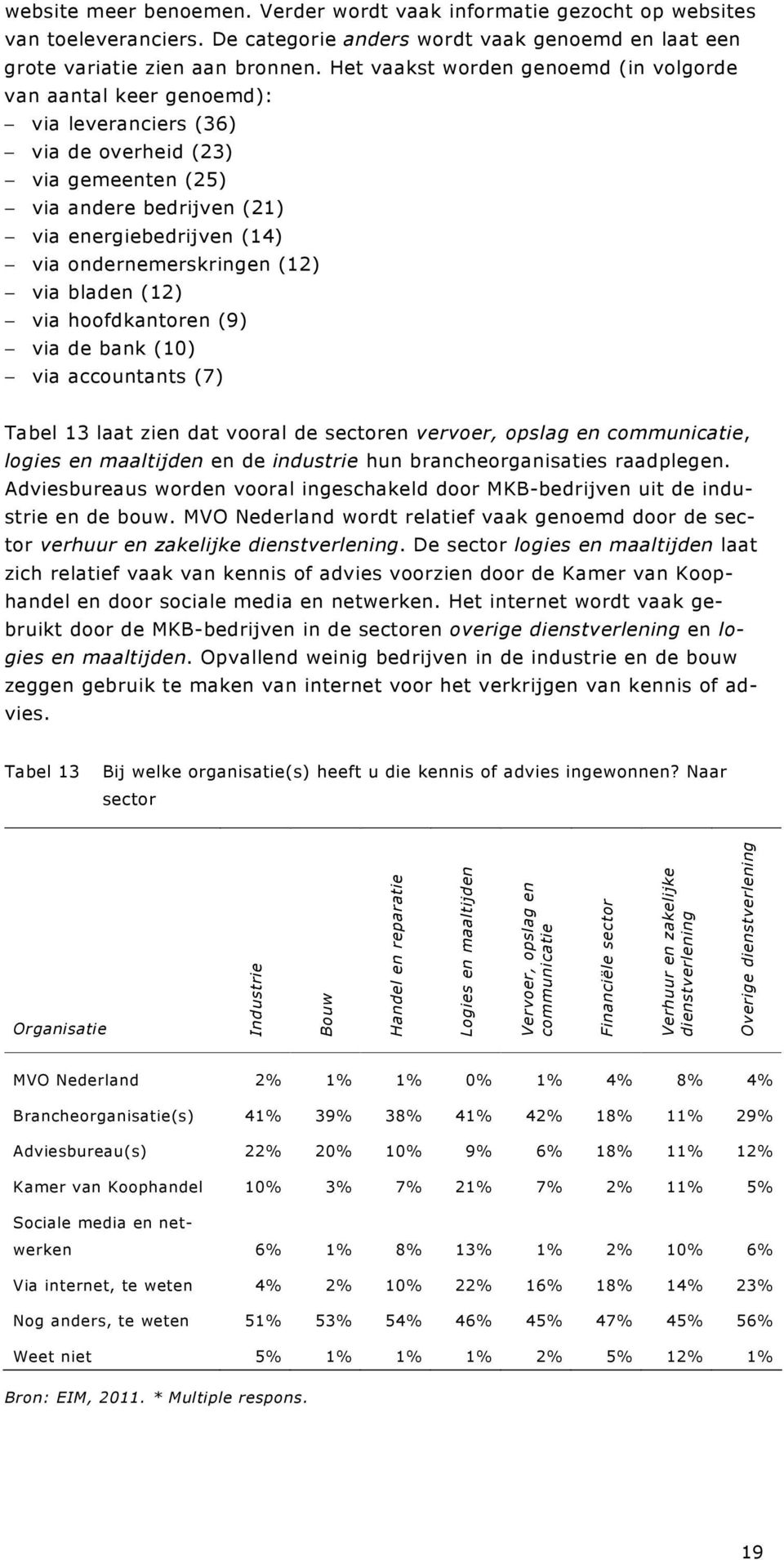 ondernemerskringen (12) via bladen (12) via hoofdkantoren (9) via de bank (10) via accountants (7) Tabel 13 laat zien dat vooral de sectoren vervoer, opslag en communicatie, logies en maaltijden en