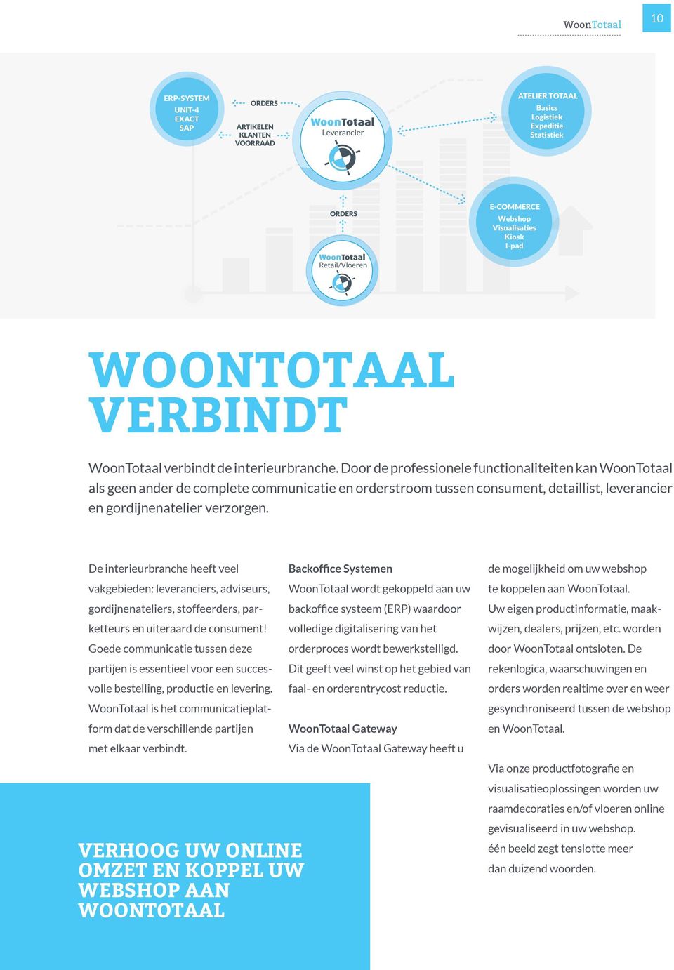 Door de professionele functionaliteiten kan WoonTotaal als geen ander de complete communicatie en orderstroom tussen consument, detaillist, leverancier en gordijnenatelier verzorgen.