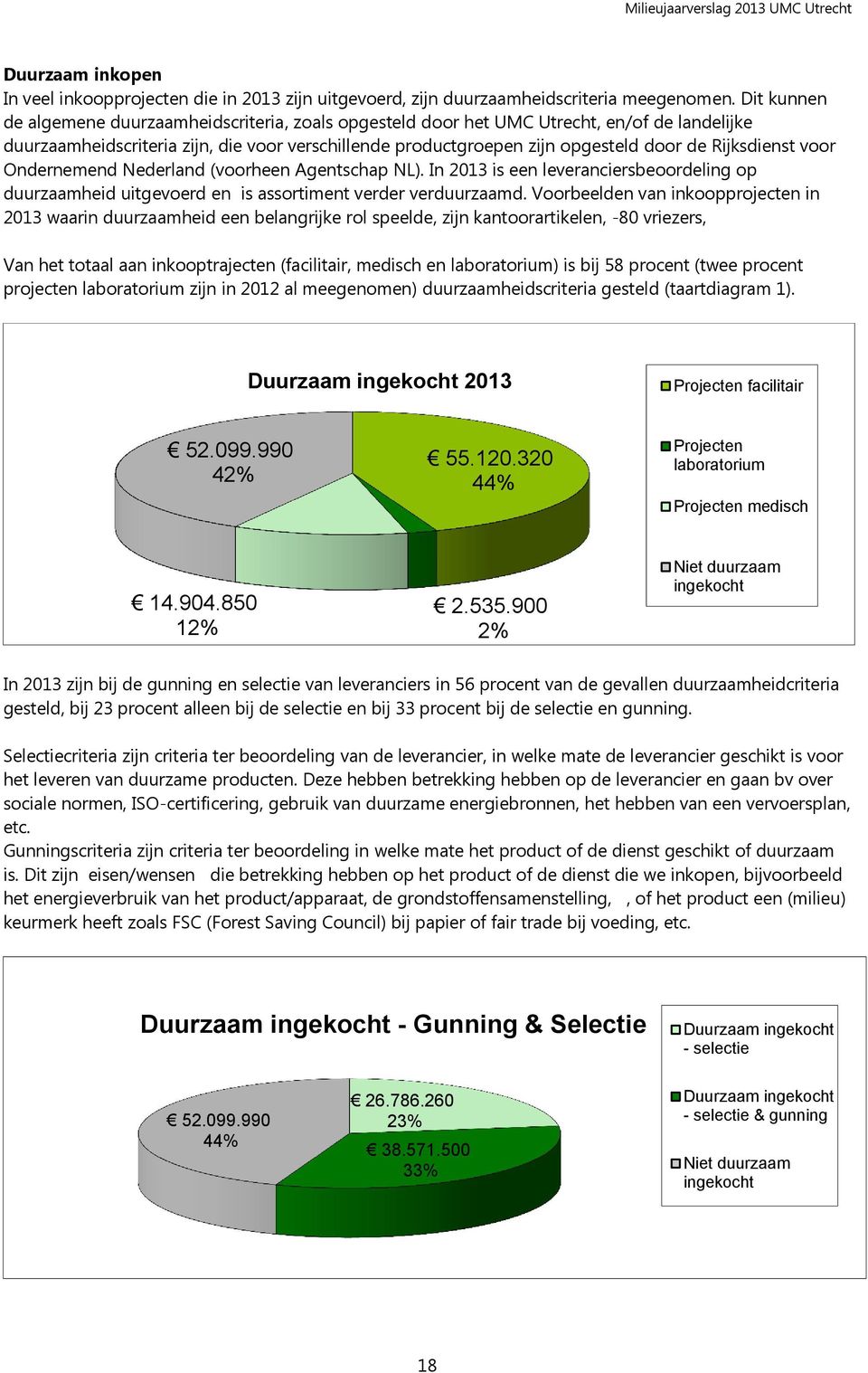 Rijksdienst voor Ondernemend Nederland (voorheen Agentschap NL). In 2013 is een leveranciersbeoordeling op duurzaamheid uitgevoerd en is assortiment verder verduurzaamd.