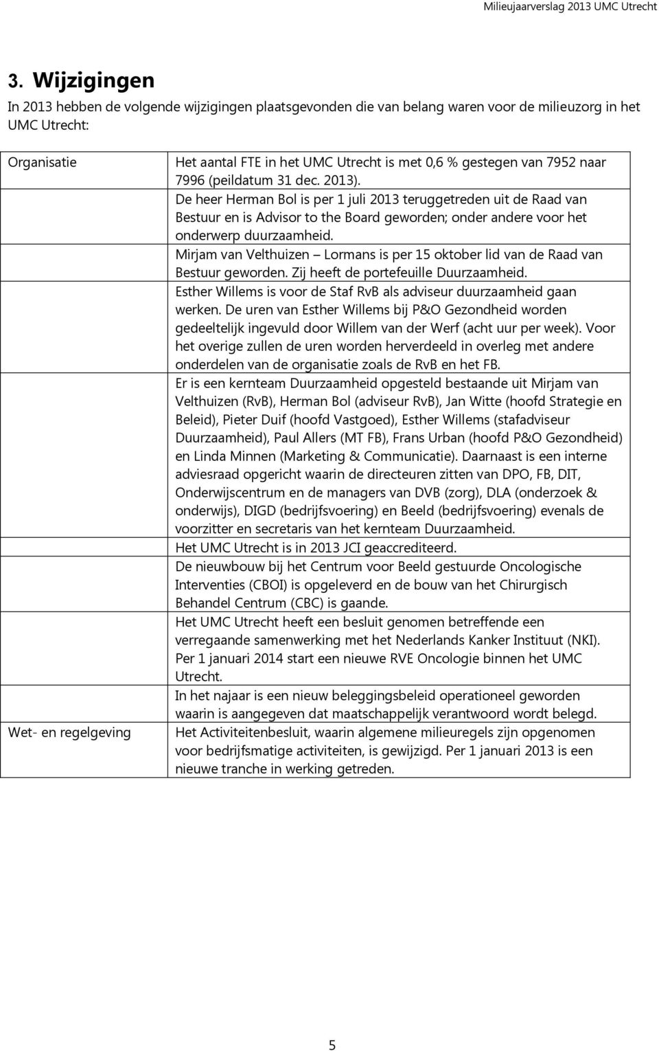 De heer Herman Bol is per 1 juli 2013 teruggetreden uit de Raad van Bestuur en is Advisor to the Board geworden; onder andere voor het onderwerp duurzaamheid.