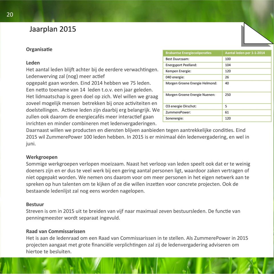 250 Het lidmaatschap is geen doel op zich. Wel willen we graag Morgen Groene Energie Nuenen: zoveel mogelijk mensen betrekken bij onze activiteiten en O3 energie Oirschot: 5 doelstellingen.