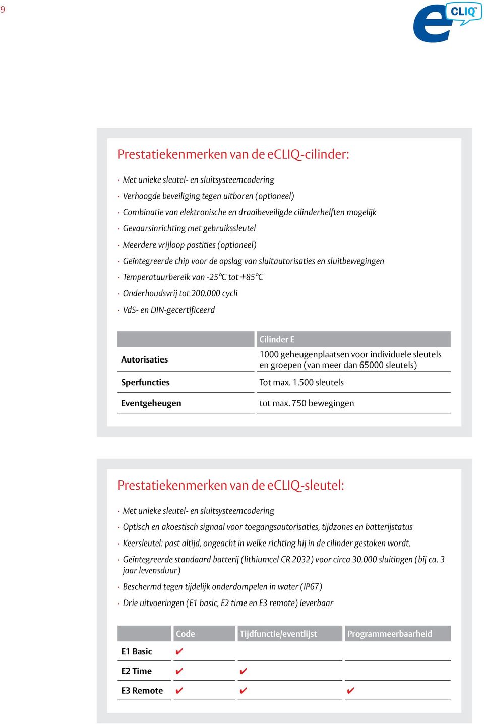 -25 C tot +85 C Onderhoudsvrij tot 200.