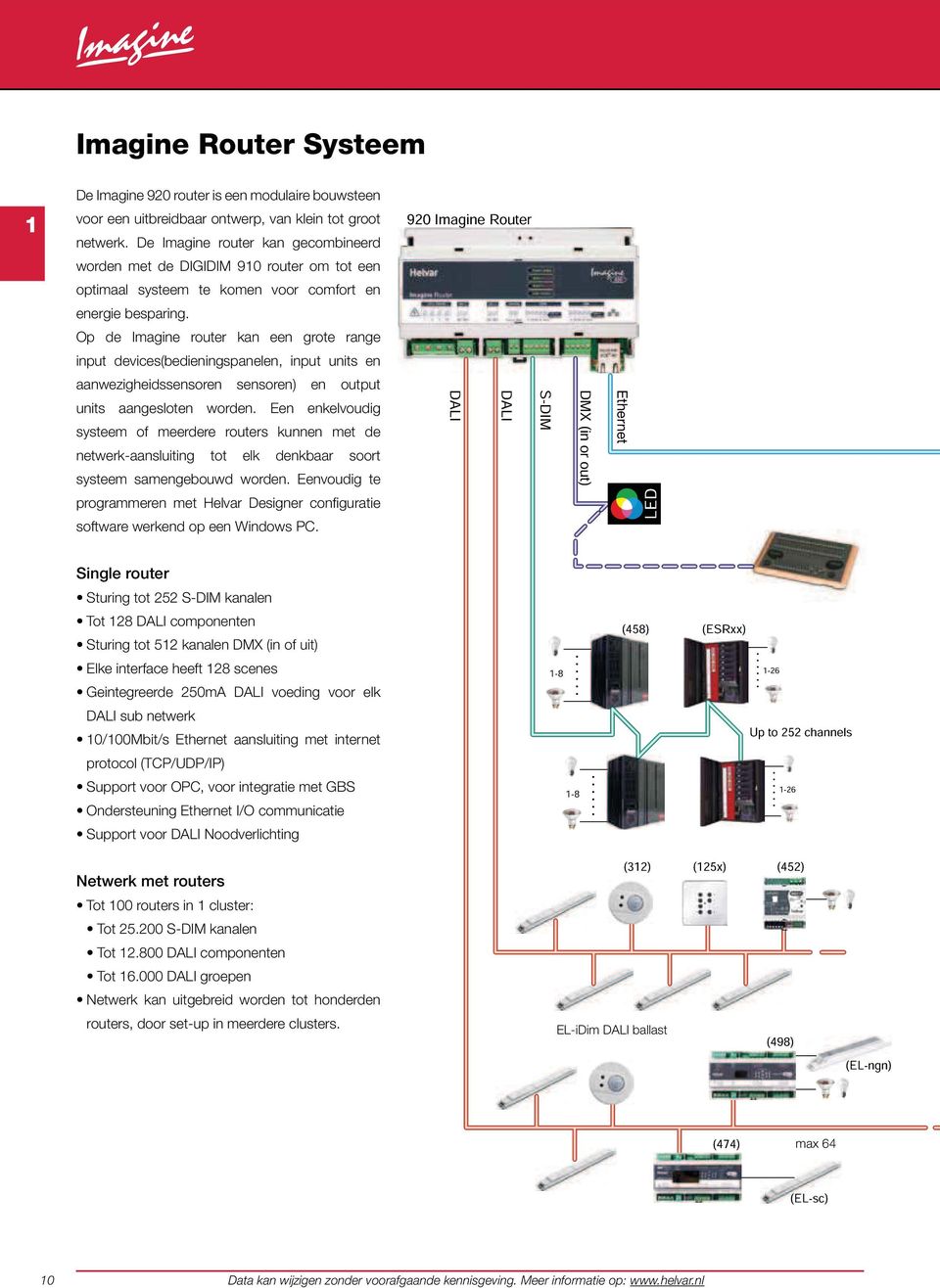 Op de Imagine router kan een grote range input devices(bedieningspanelen, input units en aanwezigheidssensoren sensoren) en output units aangesloten worden.