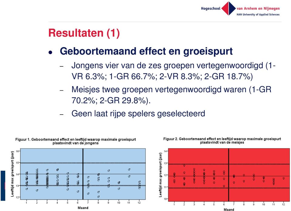 7%; 2-VR 8.3%; 2-GR 18.