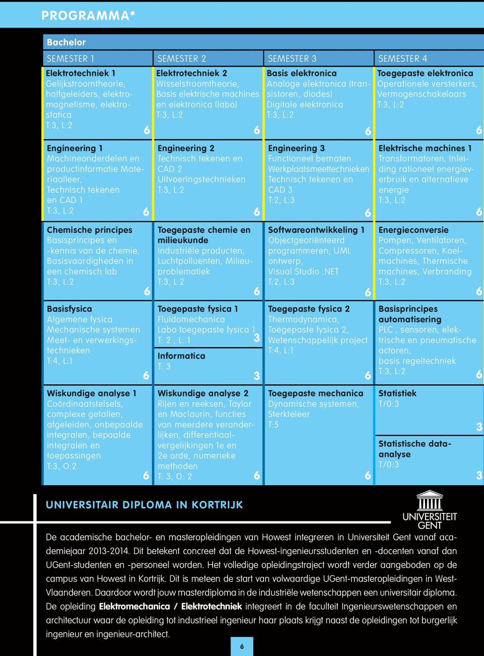 systemen Meet- en verwerkingstechnieken T:4, L:1 Wiskundige analyse 1 Coördinaatstelsels, complexe getallen, afgeleiden, onbepaalde integralen, bepaalde integralen en toepassingen T:3, O:2