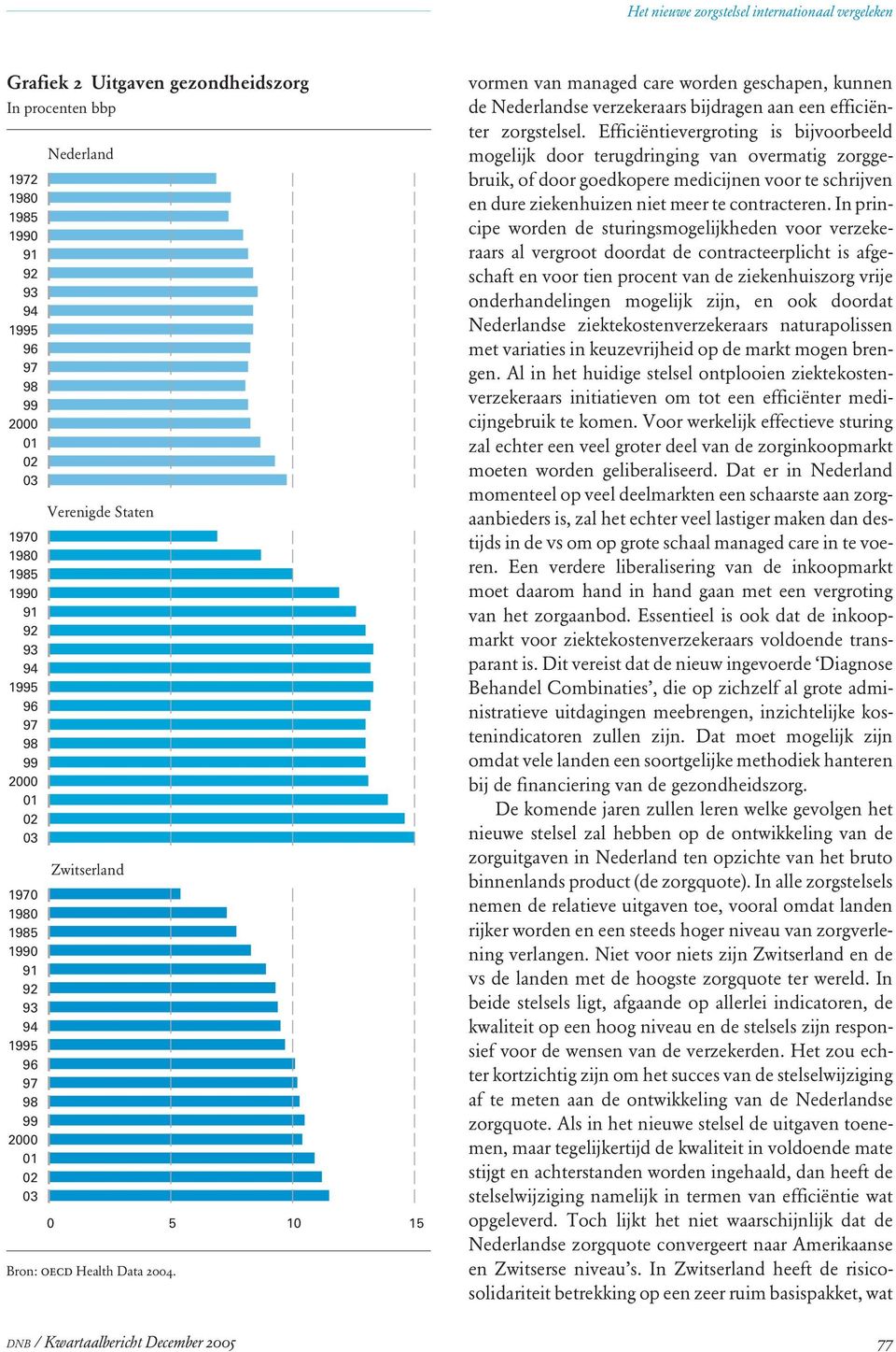 vormen van managed care worden geschapen, kunnen de Nederlandse verzekeraars bijdragen aan een efficiënter zorgstelsel.