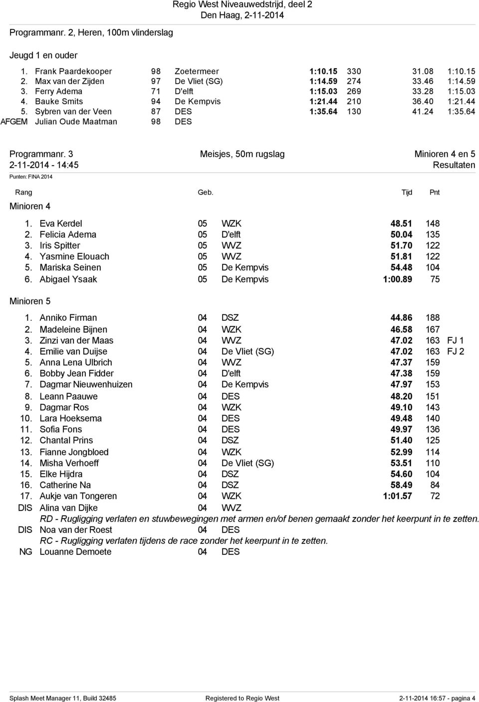 64 AFGEM Julian Oude Maatman 98 DES Programmanr. 3 Meisjes, 50m rugslag Minioren 4 en 5 2-11-2014-14:45 Resultaten Minioren 4 1. Eva Kerdel 05 WZK 48.51 148 2. Felicia Adema 05 D'elft 50.04 135 3.