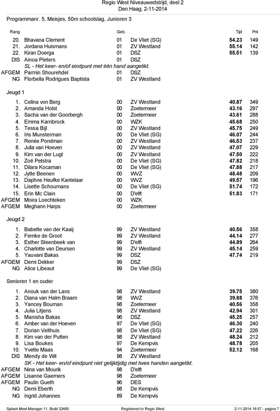 Celina von Berg 00 ZV Westland 40.87 349 2. Amanda Holst 00 Zoetermeer 43.16 297 3. Sacha van der Goorbergh 00 Zoetermeer 43.61 288 4. Emma Karnbrock 00 WZK 45.68 250 5. Tessa Bijl 00 ZV Westland 45.