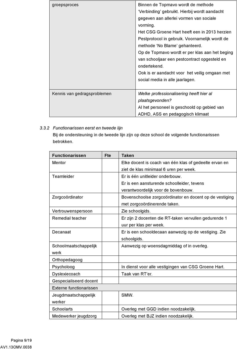 Op de Topmavo wordt er per klas aan het beging van schooljaar een pestcontract opgesteld en ondertekend. Ook is er aandacht voor het veilig omgaan met social media in alle jaarlagen.