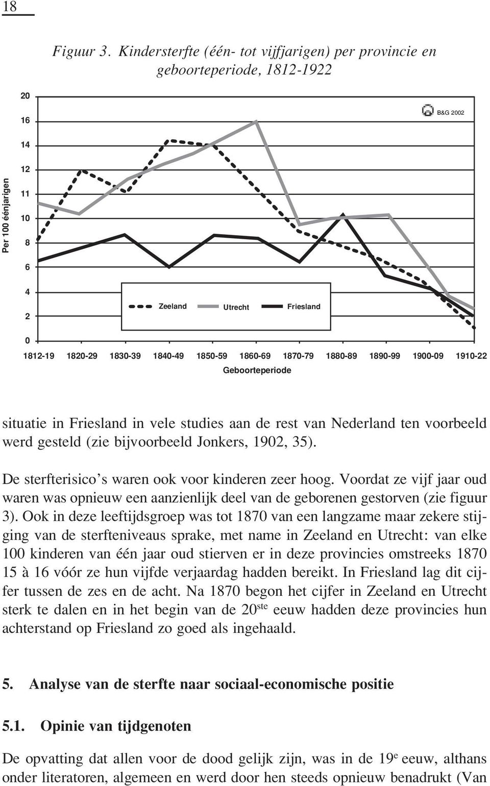 1850-59 1860-69 1870-79 1880-89 1890-99 1900-09 1910-22 Geboorteperiode situatie in Friesland in vele studies aan de rest van Nederland ten voorbeeld werd gesteld (zie bijvoorbeeld Jonkers, 1902, 35).