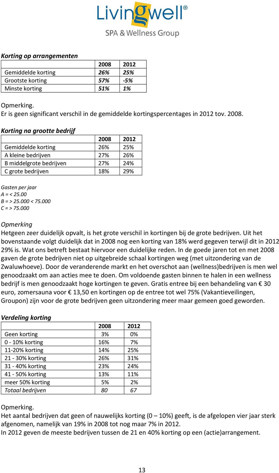 Korting na grootte bedrijf 2008 2012 Gemiddelde korting 26% 25% A kleine bedrijven 27% 26% B middelgrote bedrijven 27% 24% C grote bedrijven 18% 29% Gasten per jaar A = < 25.00 B = > 25.000 < 75.