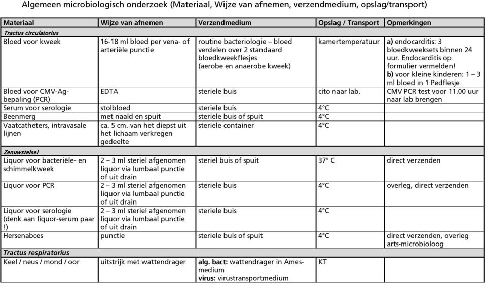 bloedkweeksets binnen 24 uur. Endocarditis op formulier vermelden! b) voor kleine kinderen: 1 3 ml bloed in 1 Pedflesje Bloed voor CMV-Agbepaling (PCR) EDTA steriele buis cito naar lab.