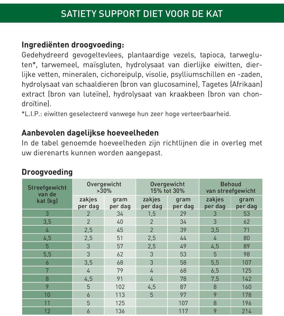 kraakbeen (bron van chondroïtine). *L.I.P.: eiwitten geselecteerd vanwege hun zeer hoge verteerbaarheid.