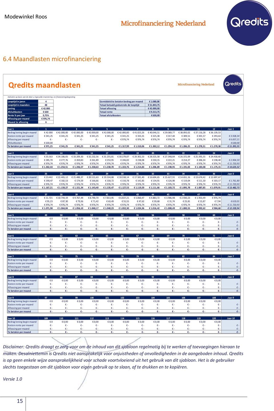 213,75 Rente % per jaar 9,75% Totaal afsluitkosten 630,00 Aflossing per maand 976,74 Maand 1e aflossing 6 Jaar 1 1 2 3 4 5 6 7 8 9 10 11 12 Jaar 1 Bedrag lening begin maand 42.000 42.000,00 42.