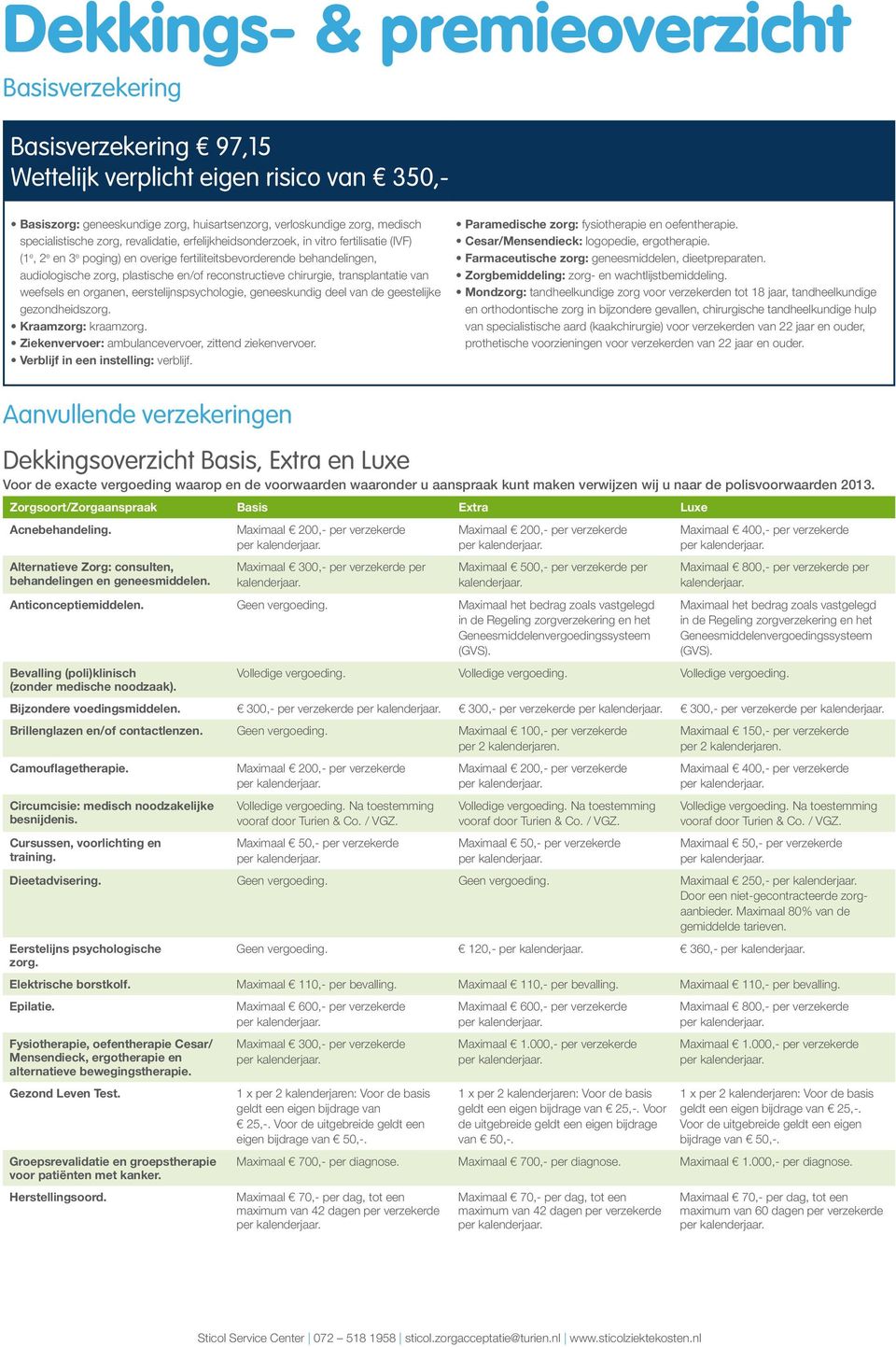 reconstructieve chirurgie, transplantatie van weefsels en organen, eerstelijnspsychologie, geneeskundig deel van de geestelijke gezondheidszorg. Kraamzorg: kraamzorg.