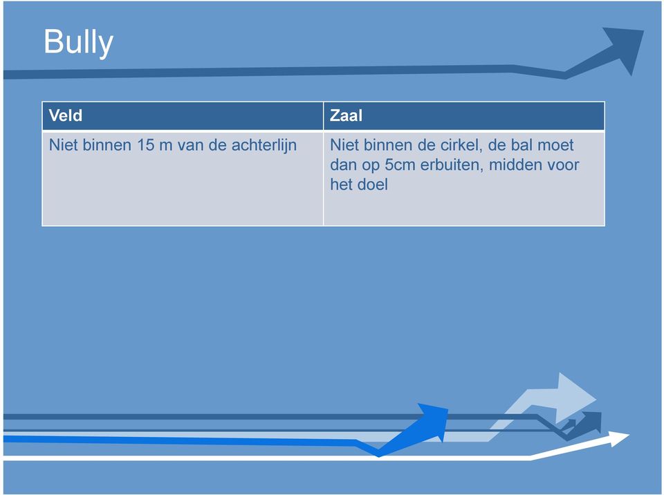 cirkel, de bal moet dan op