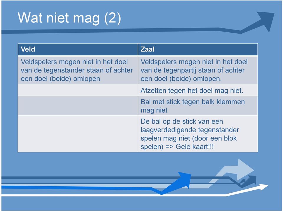 (beide) omlopen. Afzetten tegen het doel mag niet.