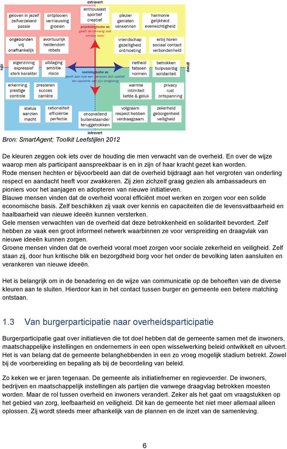 Rode mensen hechten er bijvoorbeeld aan dat de overheid bijdraagt aan het vergroten van onderling respect en aandacht heeft voor zwakkeren.