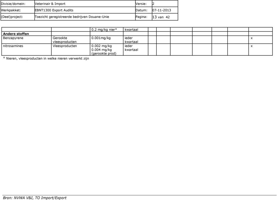 001mg/kg nitrosamines Vleesproducten 0.002 mg/kg 0.