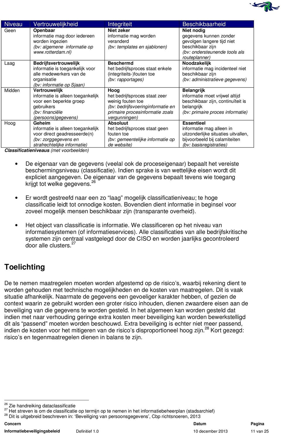 Bedrijfsvertrouwelijk informatie is toegankelijk voor alle medewerkers van de organisatie (bv: informatie op Sjaan) Midden Vertrouwelijk informatie is alleen toegankelijk voor een beperkte groep