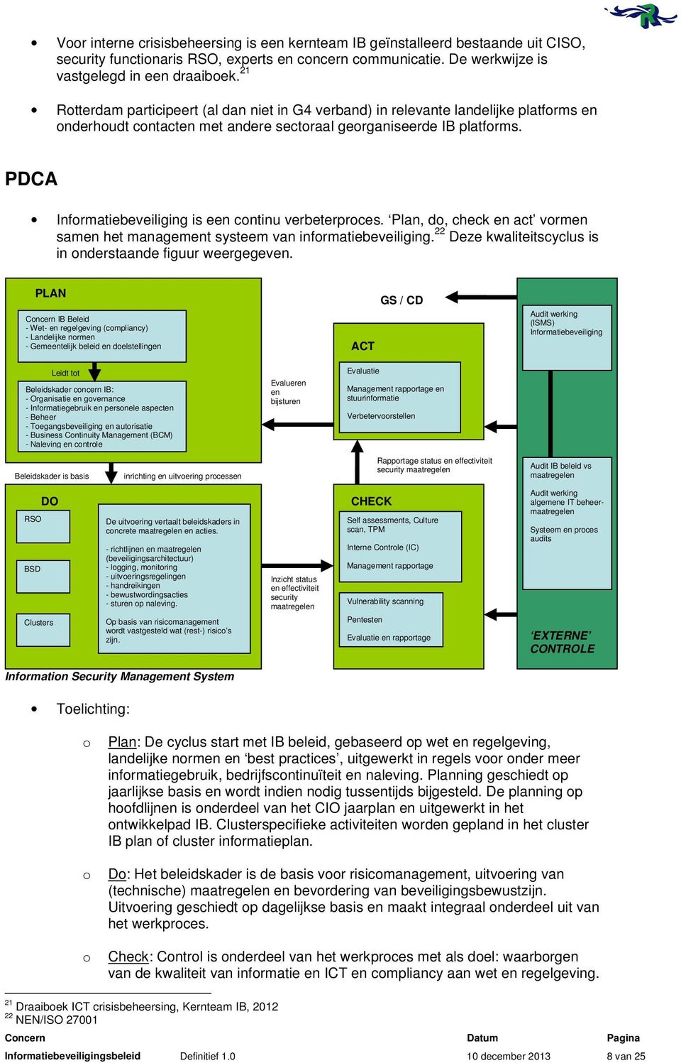 PDCA Informatiebeveiliging is een continu verbeterproces. Plan, do, check en act vormen samen het management systeem van informatiebeveiliging.