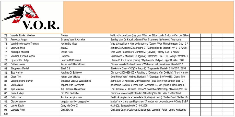 (Vermont) / Aernouts 75 Van Minnebruggen Thomas Koshin De Muze Jurgen Vigo d'arsouilles - 0 / 12756x Nais de la pomme (Darco) / Van Minnebruggen Guy - 0 / 76 Van Olst Mike Zaza Z 2024 Zandor Z x