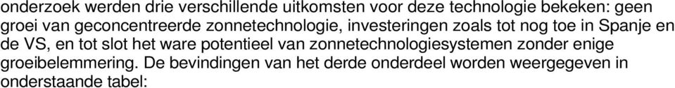 en de VS, en tot slot het ware potentieel van zonnetechnologiesystemen zonder enige