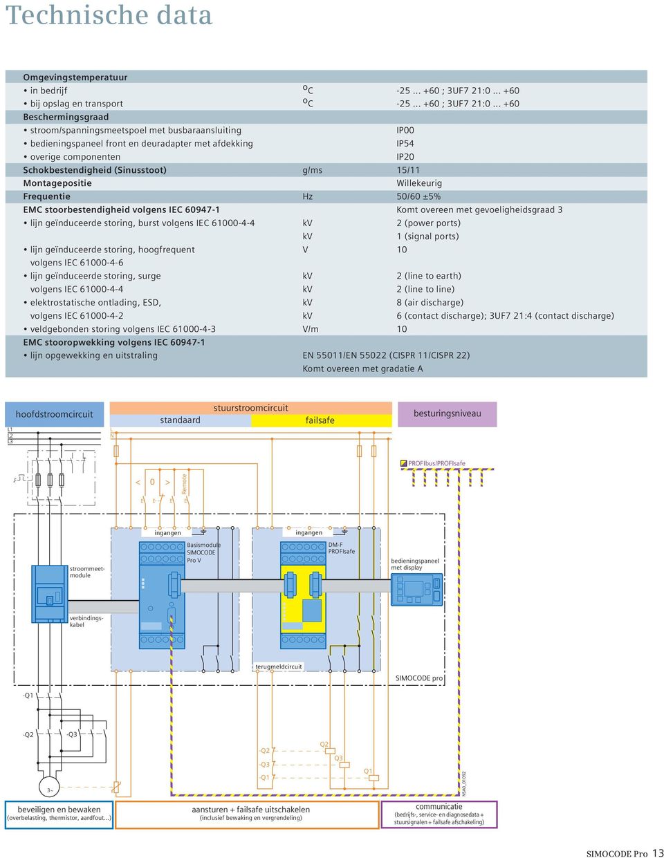 .. +60 Beschermingsgraad stroom/spanningsmeetspoel met busbaraansluiting IP00 bedieningspaneel front en deuradapter met afdekking IP54 overige componenten IP20 Schokbestendigheid (Sinusstoot) g/ms