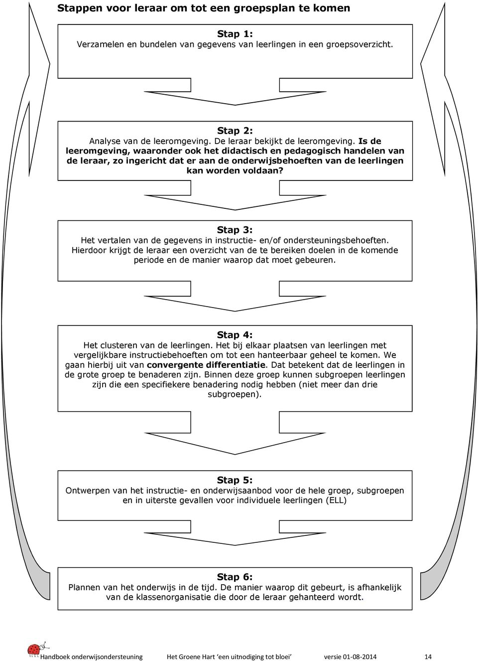 Is de leeromgeving, waaronder ook het didactisch en pedagogisch handelen van de leraar, zo ingericht dat er aan de onderwijsbehoeften van de leerlingen kan worden voldaan?