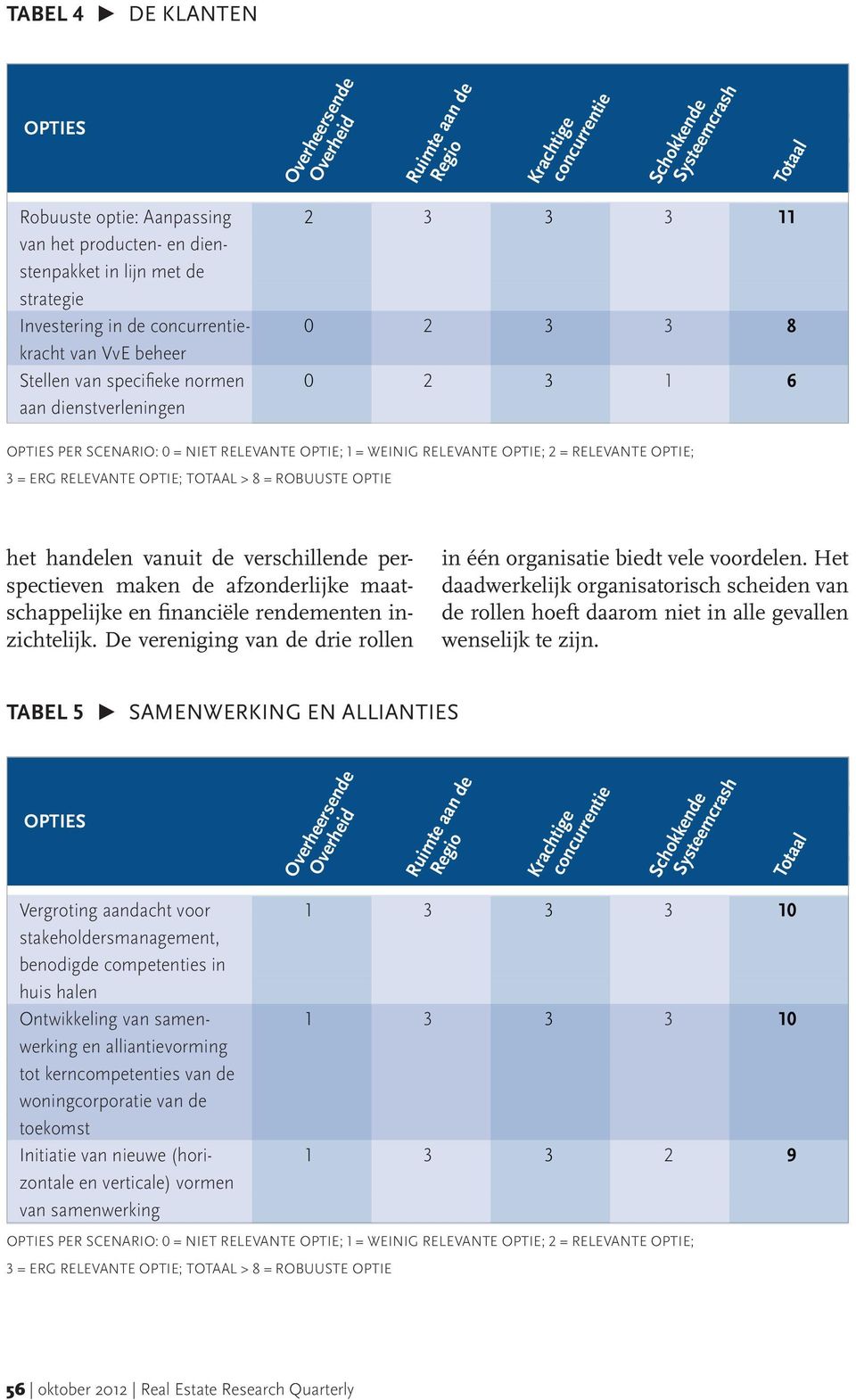 ROBUUSTE OPTIE Ruimte aan de Regio Krachtige concurrentie Schokkende Systeemcrash Totaal het handelen vanuit de verschillende perspectieven maken de afzonderlijke maatschappelijke en financiële