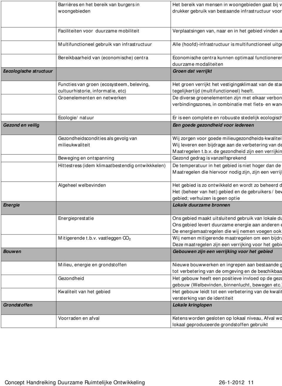 cultuurhistorie, informatie, etc) Groenelementen en netwerken Ecologie/ natuur Gezondheidscondities als gevolg van milieukwaliteit Beweging en ontspanning Hittestress (idem klimaatbestendig