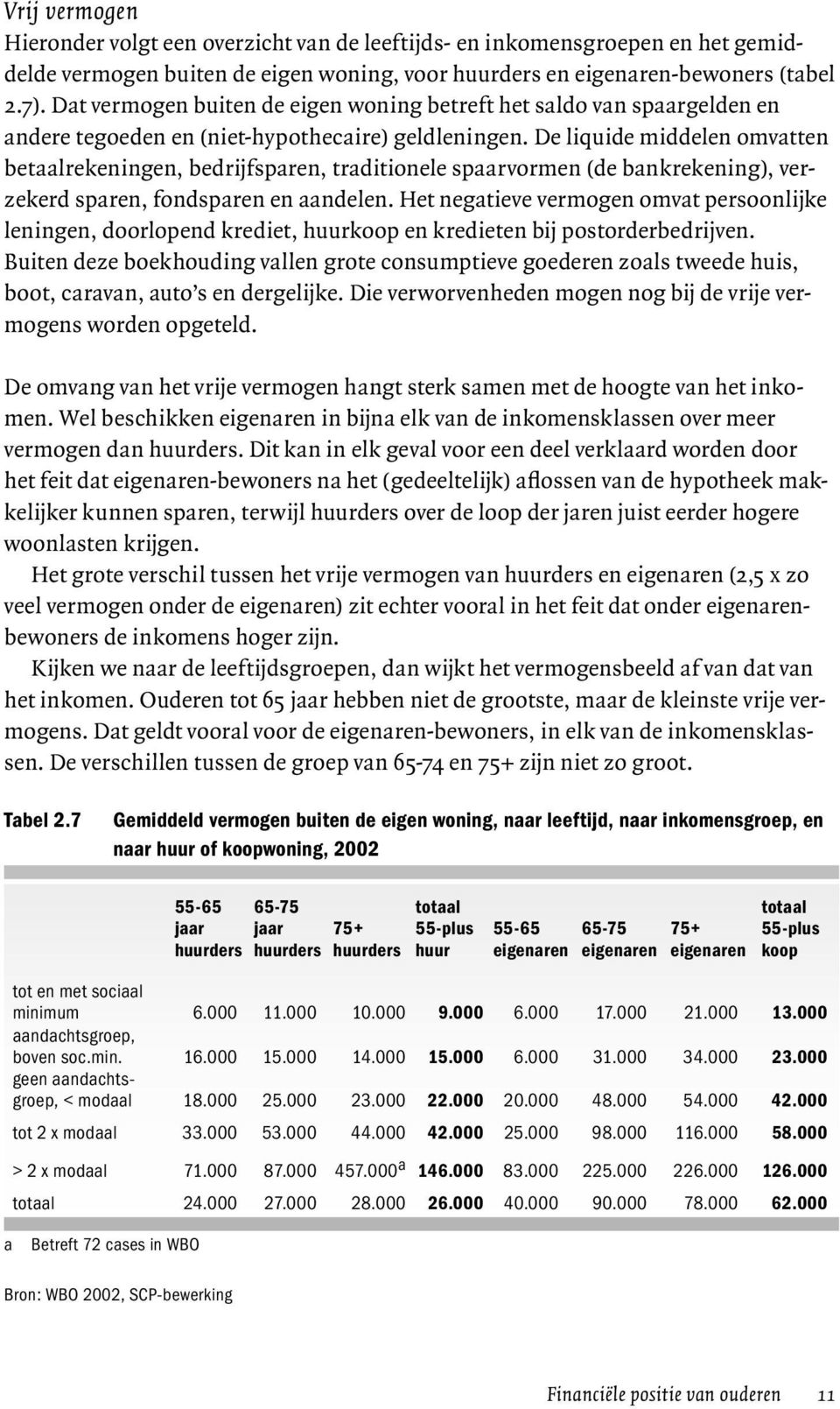 De liquide middelen omvatten betaalrekeningen, bedrijfsparen, traditionele spaarvormen (de bankrekening), verzekerd sparen, fondsparen en aandelen.