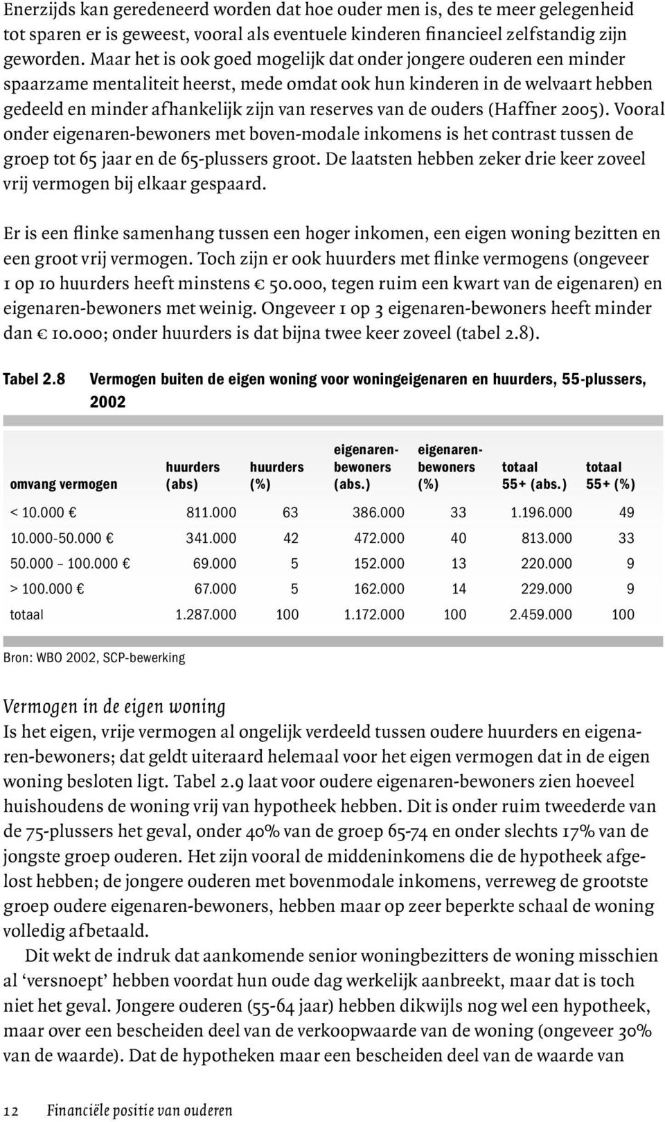 de ouders (Haffner 2005). Vooral onder eigenaren-bewoners met boven-modale inkomens is het contrast tussen de groep tot 65 jaar en de 65-plussers groot.