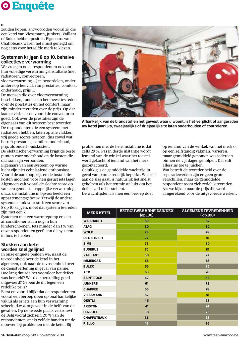 Systemen krijgen 8 op 10, behalve collectieve verwarming We vroegen onze respondenten ook om hun volledige verwarmingsinstallatie (met radiatoren, convectoren, vloerverwarming.